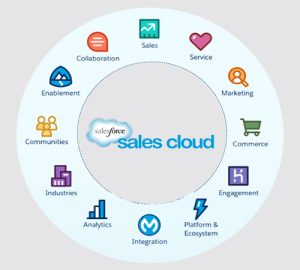 sales cloud features