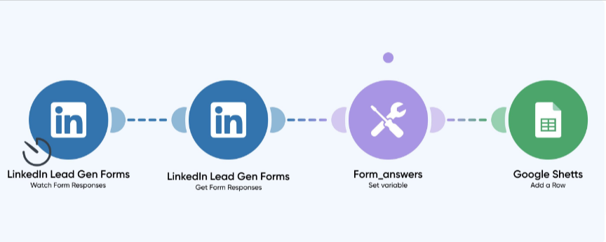 Linking social media with Salesforce